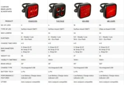 Knog Blinder Mob Four Eyes Twinpack -Cycling Equipment Store 43860 knog blinder mob four eyes twinpack