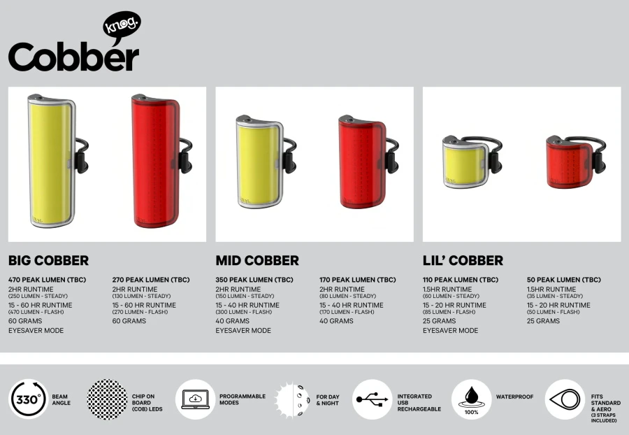 Knog Cobber Lil´ Twinpack 2 Knog Cobber Lil´ Twinpack - Image 2