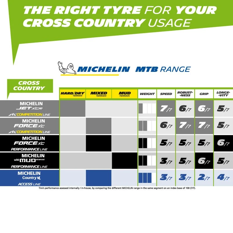 Michelin Force XC Performance Line TLR 5 Michelin Force XC Performance Line TLR - Image 5