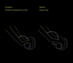 Ergon GP1 S -Cycling Equipment Store 67427 ergon gp1 s