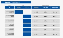 Michelin Lithion3 Red -Cycling Equipment Store 72513 michelin lithion3 red