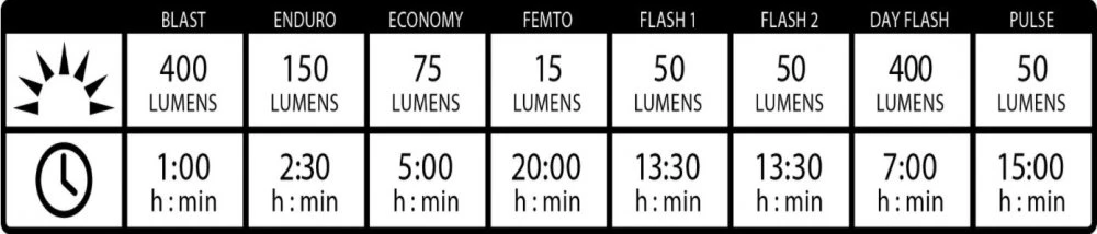 Lezyne Mini Drive 400 2 Lezyne Mini Drive 400 - Image 2